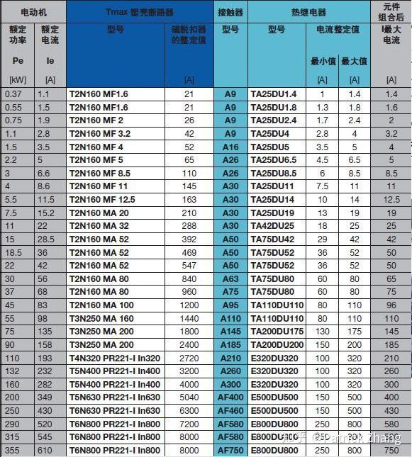 電機電流波動大_電機運行電流過大處理方法_電機運行電流與額定電流