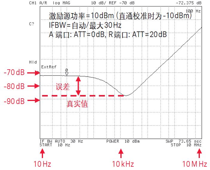 腦室大會引起什么癥狀_充電電流過大會引起_0.2芯可以過2a電流嗎