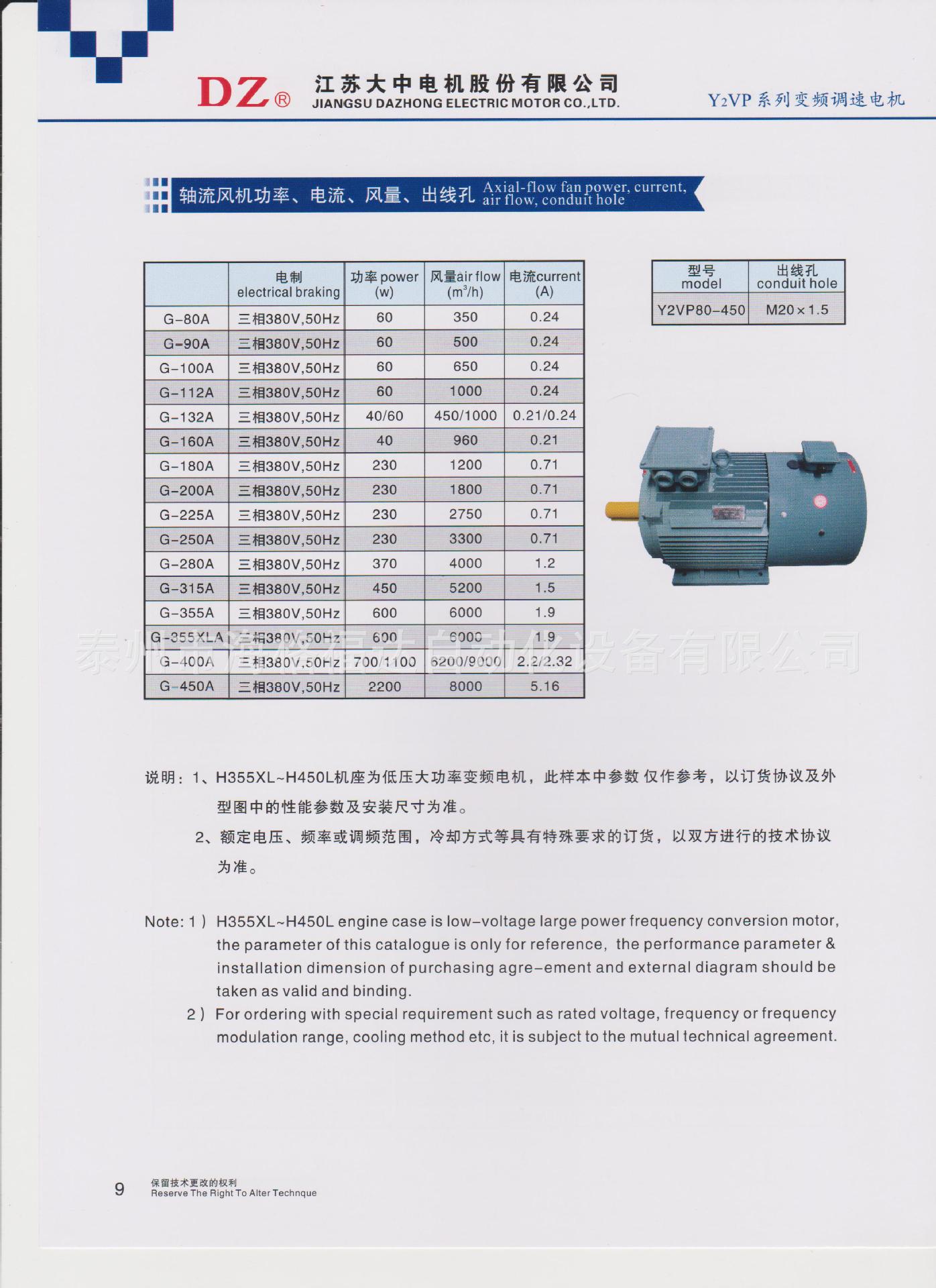 剛修的電機運行電流大_電機運行電流過大處理方法_電機運行電流與額定電流