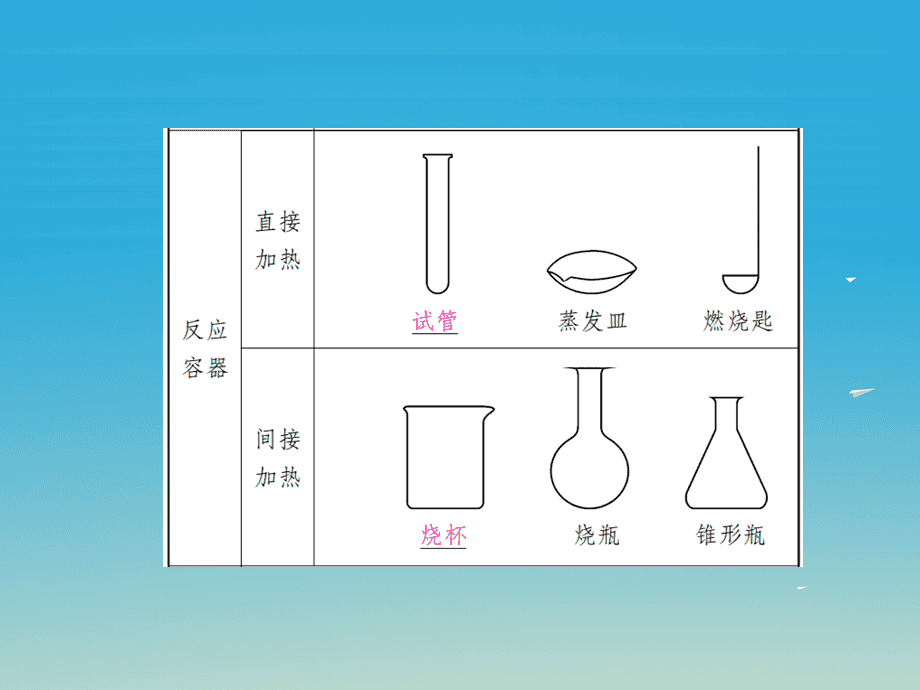 高中電學實驗總結_物理九年級電學總結_物理電學實驗總結