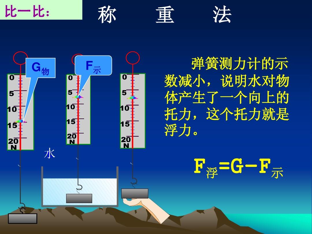 初二壓強教案_初二大氣壓強公式_初二壓力壓強練習題