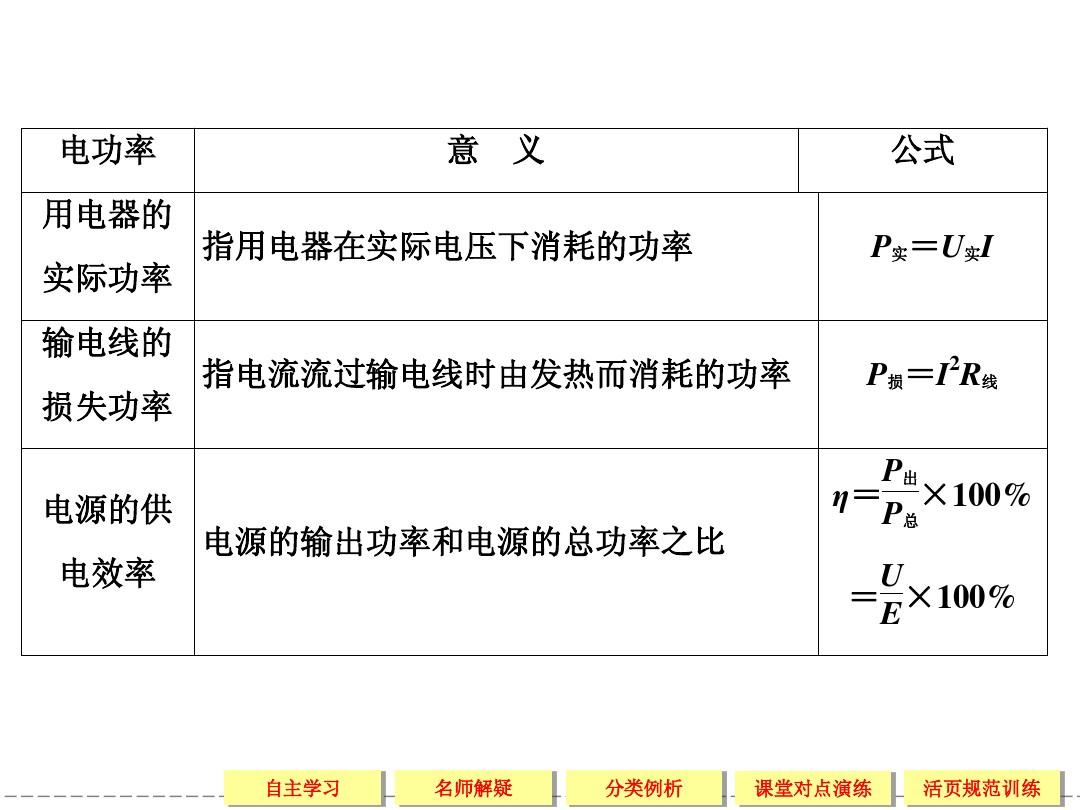 初中物理功率教學反思_初中物理功率計算公式_初中物理電功率知識點總結