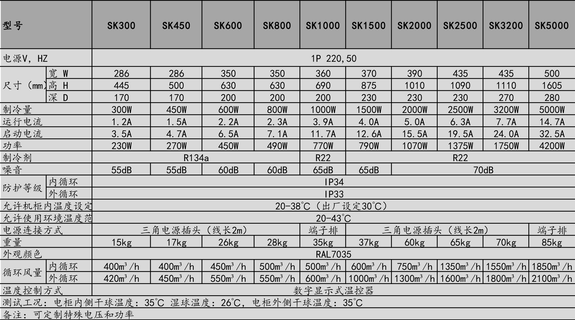 功率單位換算_功率和電流的換算關系_電功率單位換算表