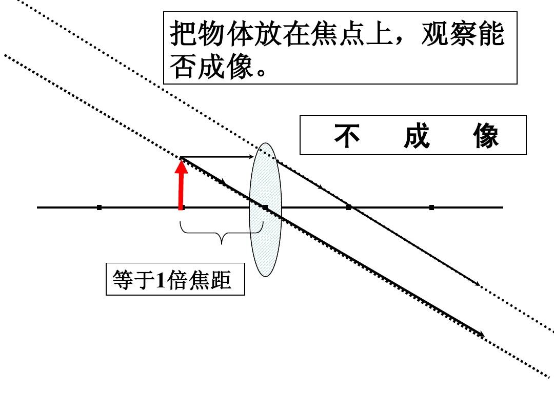 透鏡成像規律_初中物理透鏡成像規律_凸透鏡成像規律及應用講解