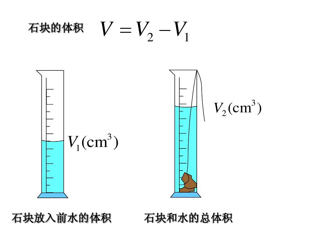 高中物理必修二物理公式_初中物理教育網 初中物理密度ppt_物理水的密度公式