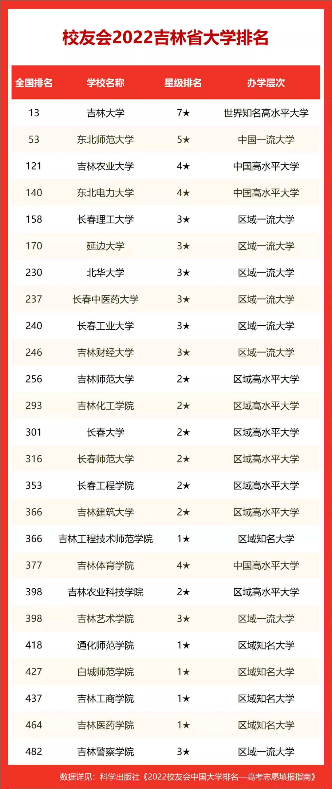 2023年煙臺工程職業技術學院錄取分數線_河北工程大學科信學院錄取分數線_2023年獨立學院改革