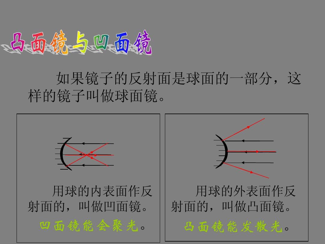 初中物理平面鏡成像作圖題_初中物理平面鏡成像練習題_單面鏡成像