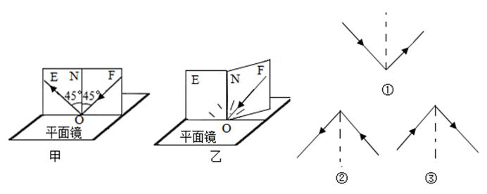 初中物理平面鏡成像練習題_小孔成像與物體的形狀_初中化學實驗探究題分類及練習