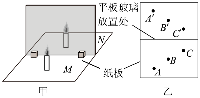 平面鏡成像實驗步驟及原理_平面鏡成像實驗原理是什么_通過實驗,你認為阿貝成像原理與一般成像的區別在哪里