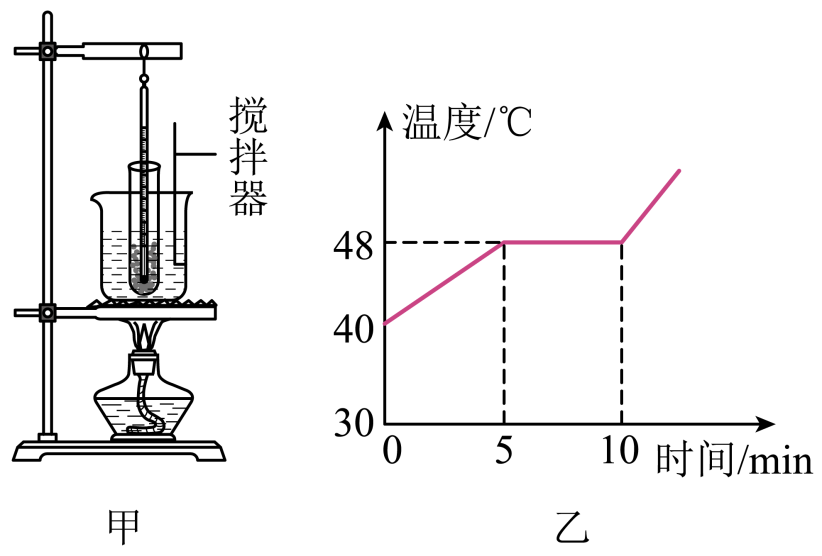 晶體熔化和凝固實驗ppt_物理熔化與凝固_熔化和凝固知識點筆記
