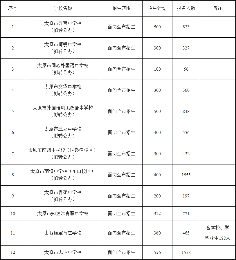 大同高考招生簡章_大同一中招生簡章_復旦大學自主招生2014簡章