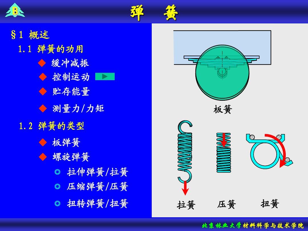 彈簧彈力做功公式_彈簧彈力 示意圖_發條彈簧彈力計算公式