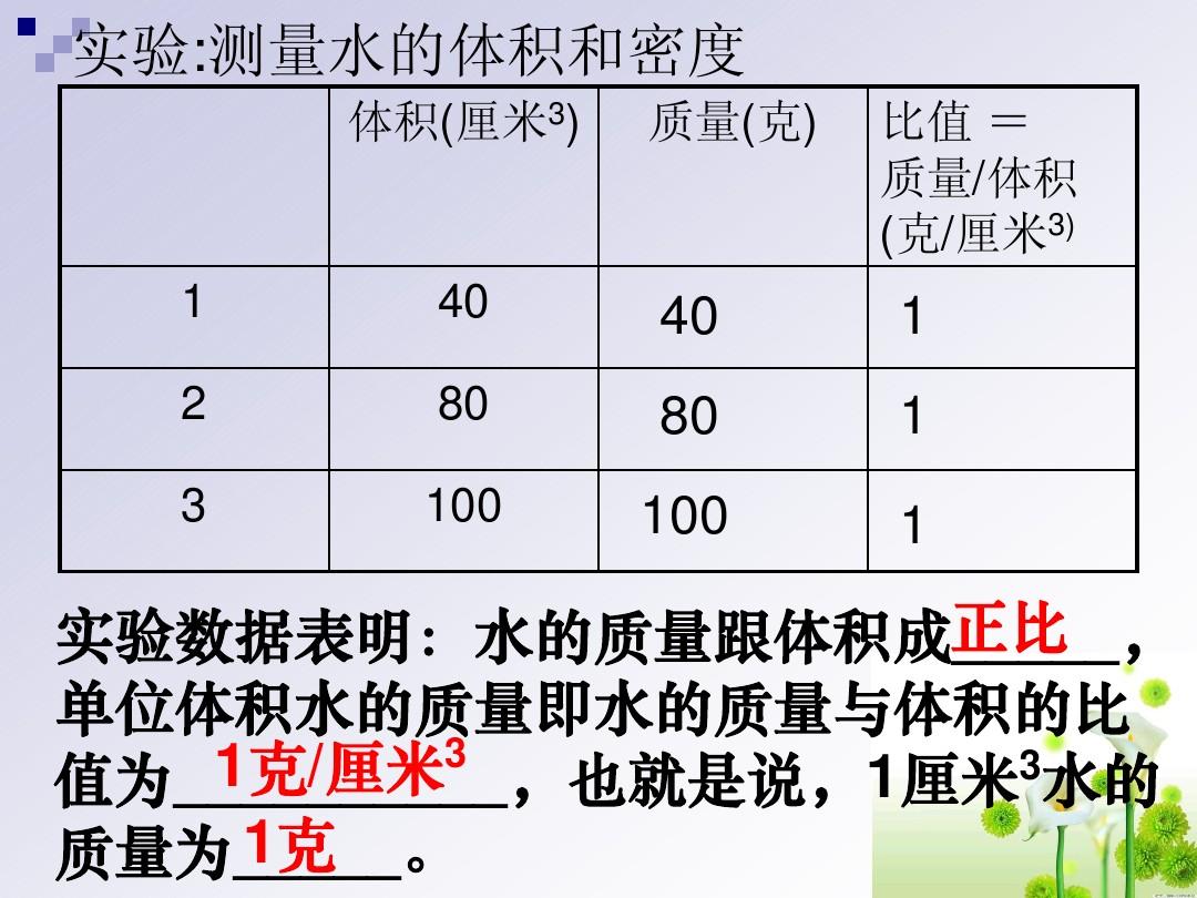 20攝氏度水的密度_水在25度下的密度_水在20攝氏度的密度