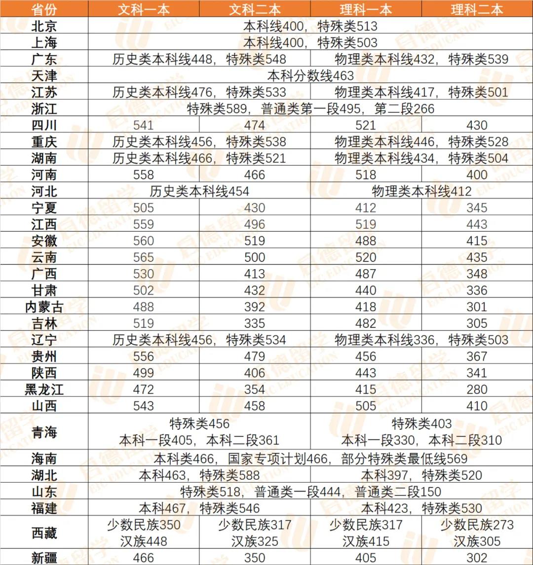 2023西南交通大學錄取分數線_西南民族大學2015年錄取分數線_2016西南交通大學考碩錄取分數線