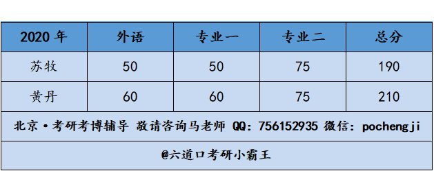 2023西南交通大學錄取分數線_西南民族大學2014年錄取分數線_西南民族大學2013年藝術類錄取分數線