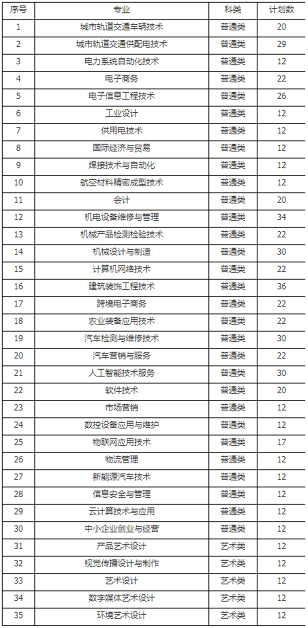 2023陜西機電職業技術學院錄取分數線_2013年云南機電職業技術學院錄取分數線_陜西機電職業技術學院官網