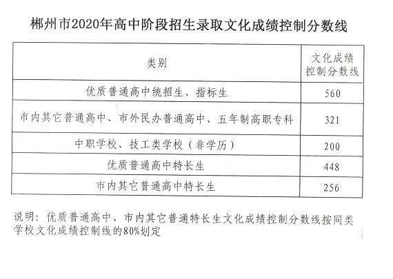 山東警察學院2012年錄取分數線_2023年山東理工職業學院錄取分數線_青島黃海學院2014年山東錄取分數線