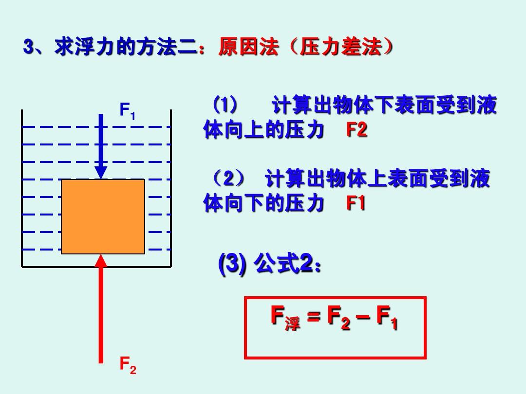 初二物理壓強ppt_八年級大氣壓強ppt_液體的壓強ppt