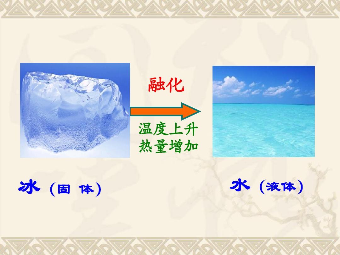 升華和凝華的概念_升華和凝華ppt_升華和凝華現象