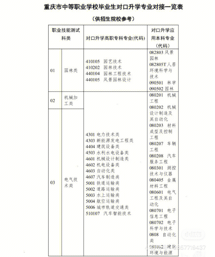 2023河北軟件職業技術學院錄取分數線_燕山大學里仁學院2013年河北錄取分數線_日照職業技術學院汽車檢測與維修技術專業錄取分數線