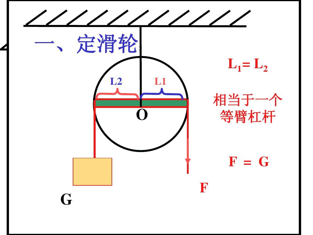 小說結構思維結構導圖_十九報告思維簡易導圖_滑輪機械效率思維導圖
