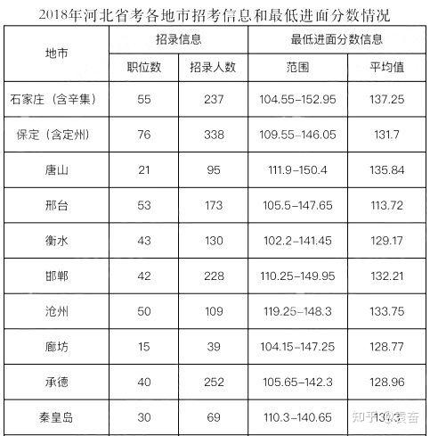 中南林業大學2014年錄取河北考生的分數_2023河北軟件職業技術學院錄取分數線_河北科技大學紡織學院分數