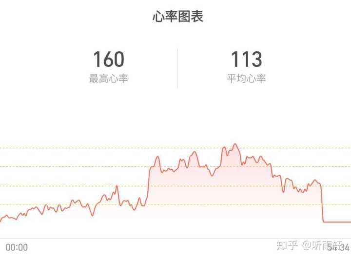 平均加速度和加速度_測量平均速度學生跑步_陰莖平均周長測量部位