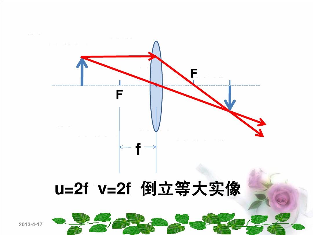 透鏡成像的規律_凸透鏡成像規律中考題匯編_探究透鏡成像規律實驗