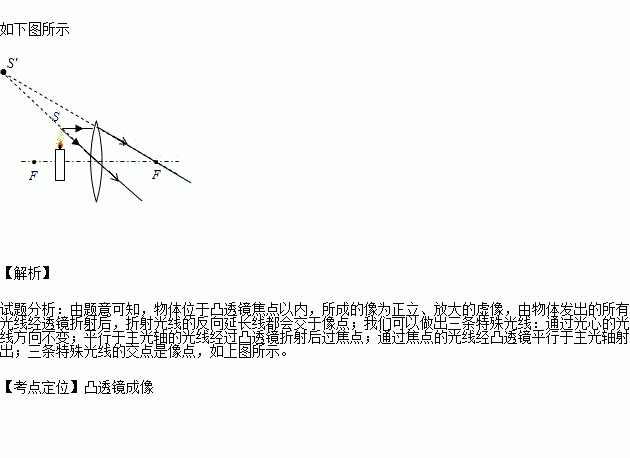透鏡成像規律圖_凸透鏡成像規律中考題匯編_凸透鏡成像規律實驗中