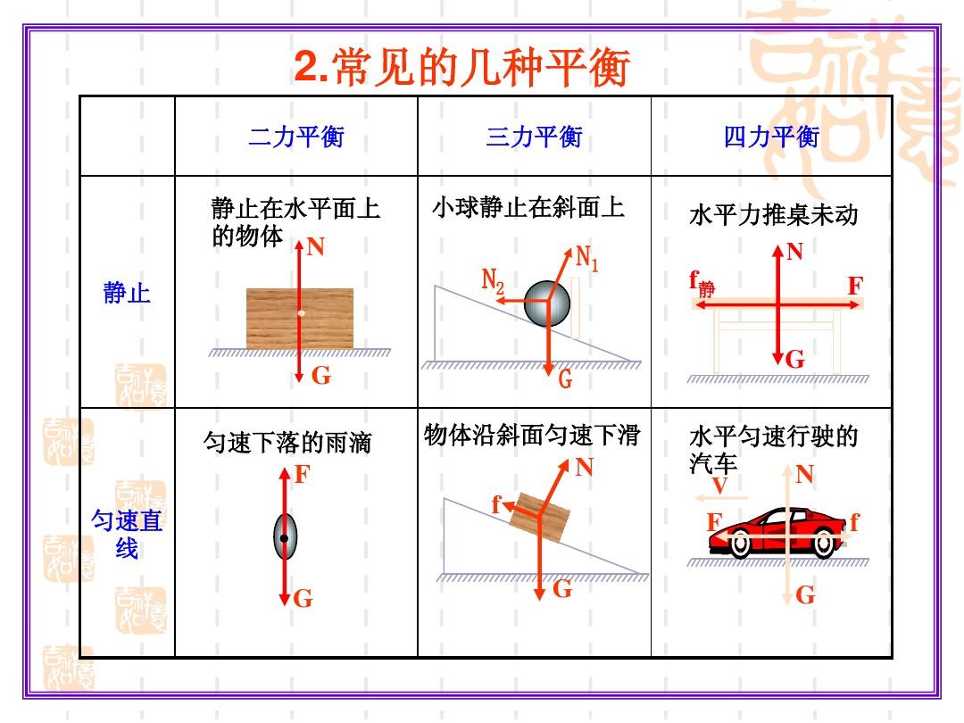 力平衡和力矩平衡_杠桿的平衡條件的表格_二力平衡條件表格