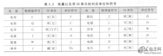 使用kwh是什么帶入單位_kwh和h的換算單位_kwh是電功率的單位