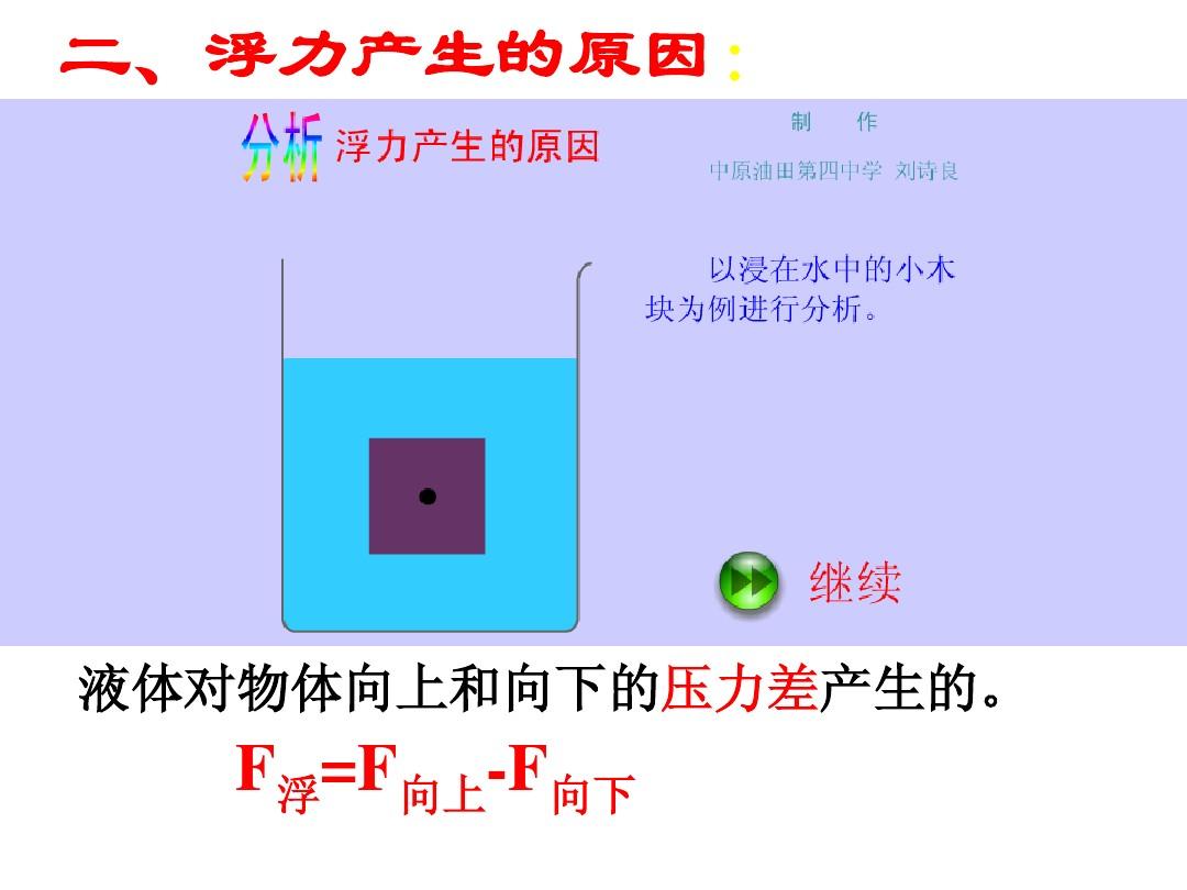 液體壓強樂樂課堂_液體壓強產生的原因是_液體壓強練習題