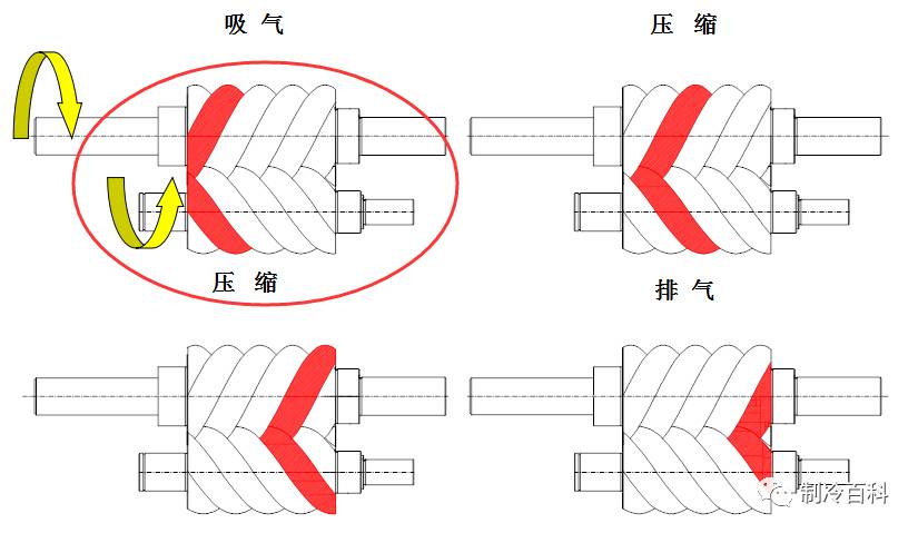 空壓機(jī)加載電流過大_《空過日記》大醒著_0.2芯可以過2a電流嗎