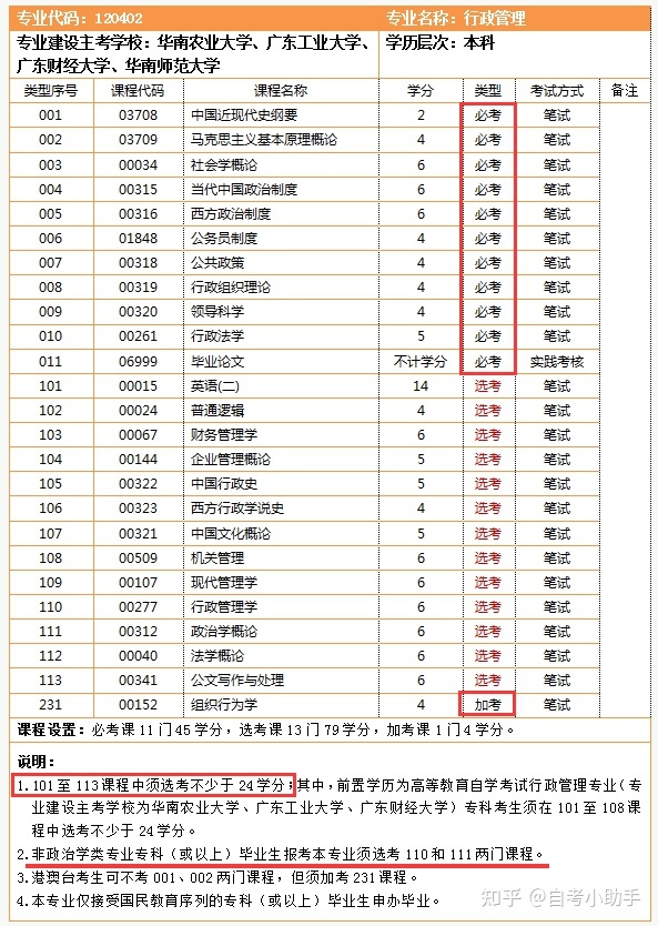 廣西藝術(shù)分?jǐn)?shù)錄取大學(xué)_新鄉(xiāng)學(xué)院藝術(shù)2016分?jǐn)?shù)_2023江南影視藝術(shù)職業(yè)學(xué)院錄取分?jǐn)?shù)線