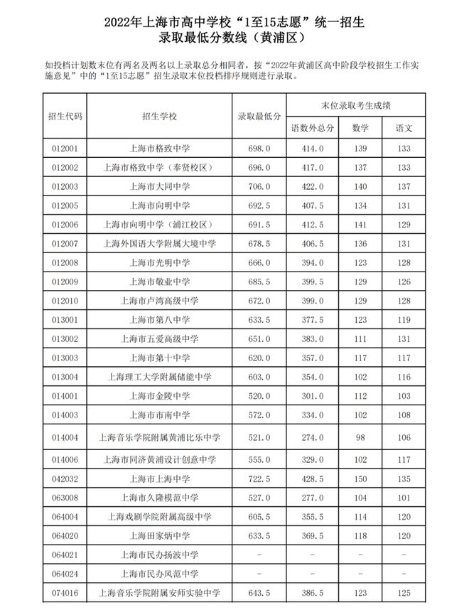 2023年廣東外語(yǔ)外貿(mào)大學(xué)南國(guó)商學(xué)院錄取分?jǐn)?shù)線_廣東外貿(mào)外語(yǔ)大學(xué)地圖_廣東外貿(mào)外語(yǔ)大學(xué)照片