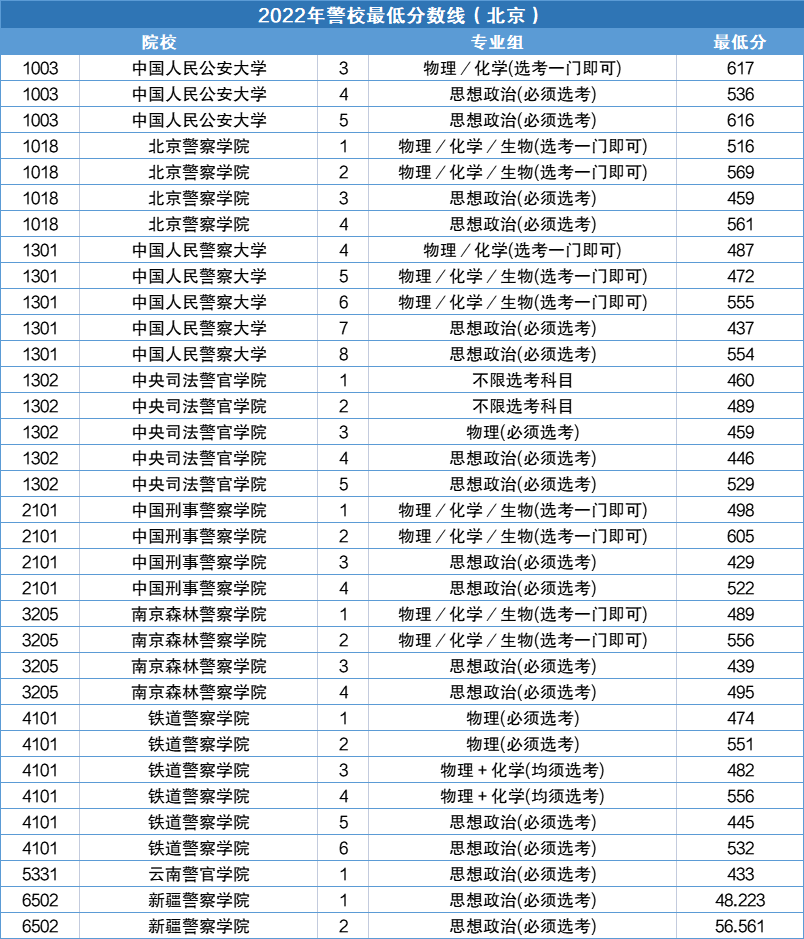 甘肅警察學院2017錄取_甘肅警察職業(yè)學院2015錄取分數線_2023甘肅警察職業(yè)學院錄取分數線