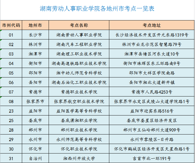 湖南湘杏學院最低分數_湖南財政經濟學院分數_2023年湖南勞動人事職業學院錄取分數線