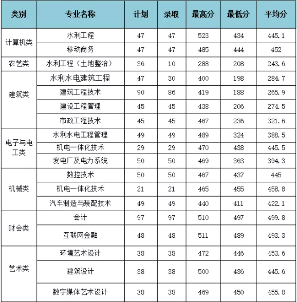2023年湖北恩施學院錄取分數線_湖北醫藥學院2013年錄取分數線_2014年無錫太湖學院湖北三本錄取分數線