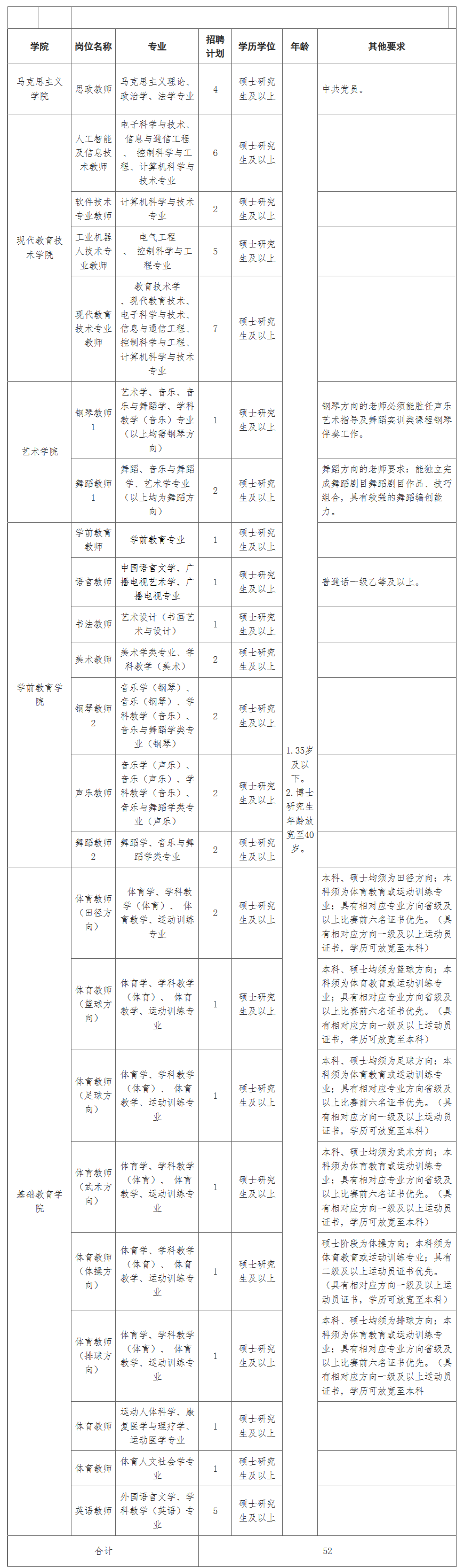 湖南財(cái)政經(jīng)濟(jì)學(xué)院分?jǐn)?shù)_2023年湖南勞動(dòng)人事職業(yè)學(xué)院錄取分?jǐn)?shù)線_湖南警察學(xué)院2015年錄取分?jǐn)?shù)線
