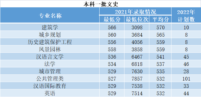 2019蘭州警察學院錄取通知線_2023商洛學院錄取分數線_寧波技師學院分數錄取