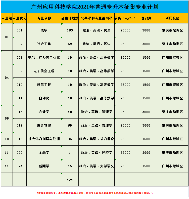 2023年獨立學院改革_南京財經(jīng)大學紅山學院學院江蘇2013年錄取分數(shù)線_2023年廣州商學院錄取分數(shù)線