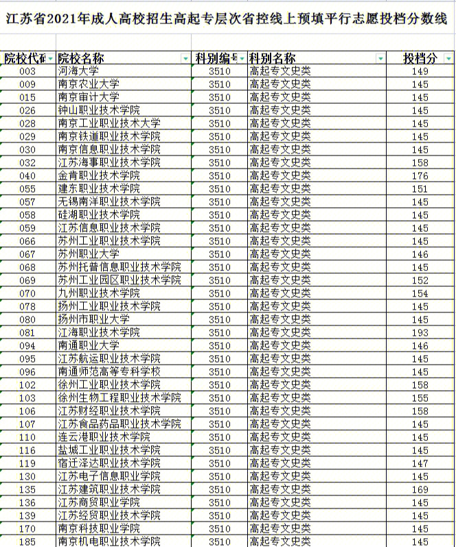 2023寧夏醫科大學錄取分數線_重慶醫科大學?？其浫》謹稻€_各大學寧夏錄取分數線