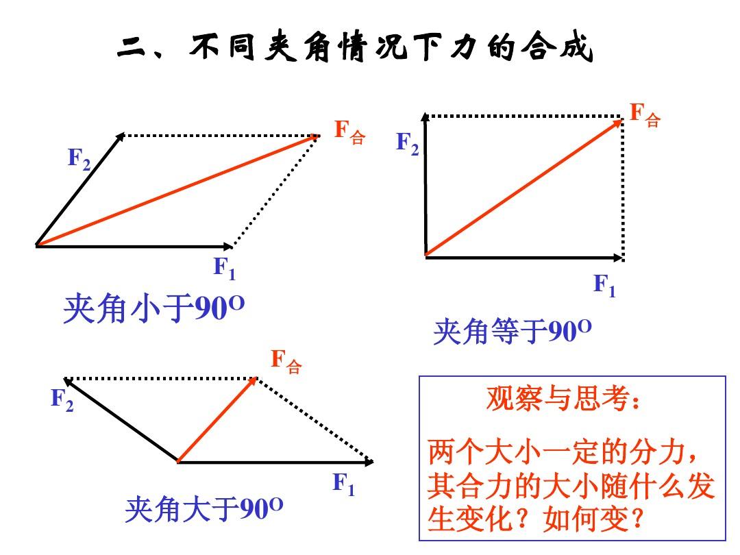 加速度的正交分解公式_力的正交分解怎么找角_力的正交分解公式