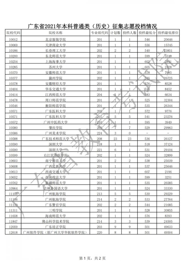 西安交通大學專業錄取分數線_2023西安交通大學錄取分數線_西安交通大學專業分數