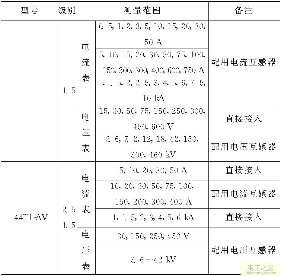 九年級(jí)電功率知識(shí)點(diǎn)_滄州2014年五年級(jí)小學(xué)歷史柳孟春讀書知識(shí)競(jìng)賽試題_小學(xué)生健康教育知識(shí)競(jìng)賽題 3 4年級(jí)