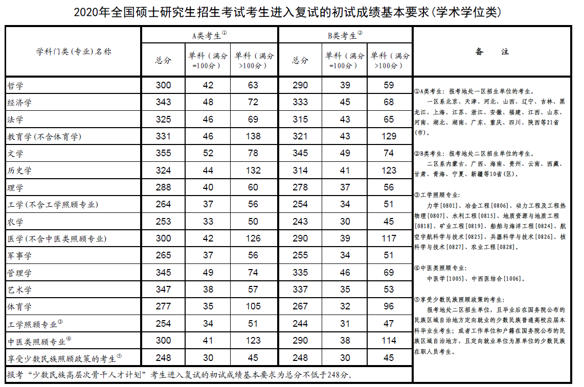 2023西安交通大學錄取分數(shù)線_西安二本大學分數(shù)_西安大略大學商科雙錄取