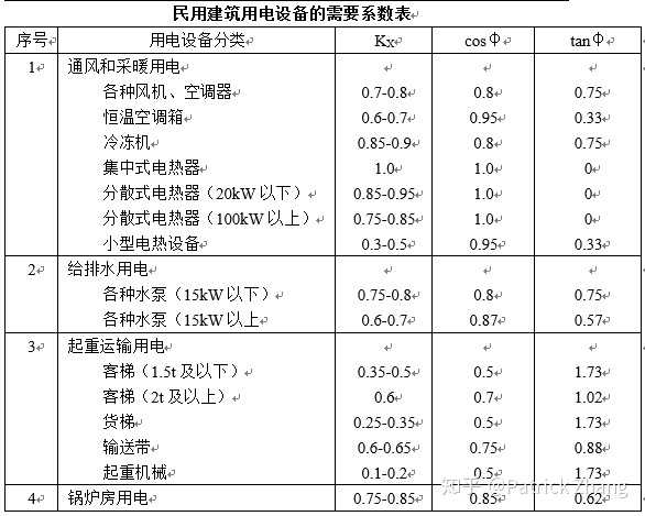 電力士電能質量_電測量及電能計量裝置_電能和電功率的關系