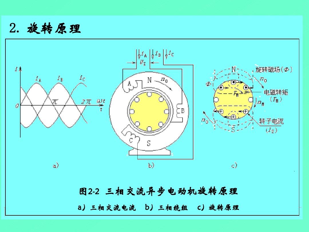 三相電的功率怎么計算_三相電表功率怎么計算_三相電功率計算例題