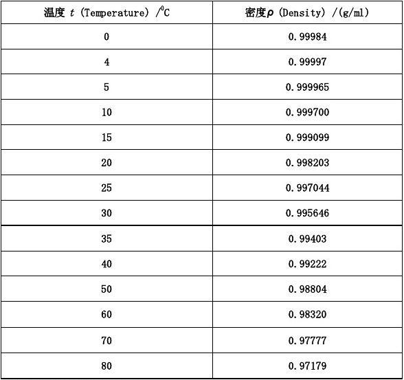 20攝氏度水的密度與粘度_水在25度的密度和粘度_攝氏32度