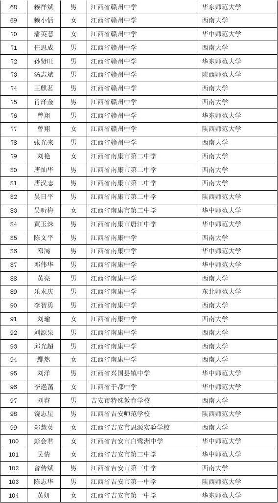 鐵嶺師范高等專科學校2015年錄取分數線英語師范_阿壩師范分數_2023阿壩師范學院錄取分數線